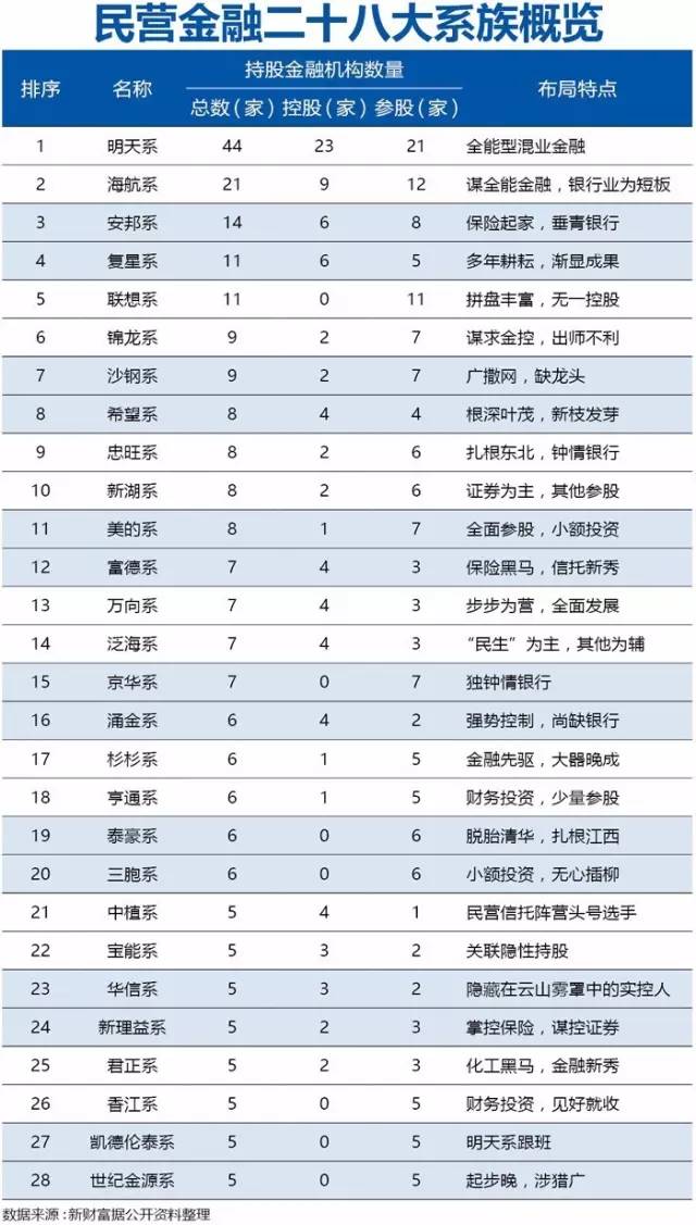 28个超级民企巨头三分之一破产-第2张图片