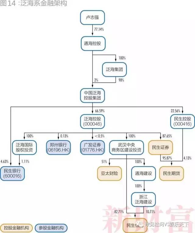 28个超级民企巨头三分之一破产-第7张图片