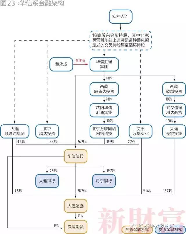 28个超级民企巨头三分之一破产-第9张图片