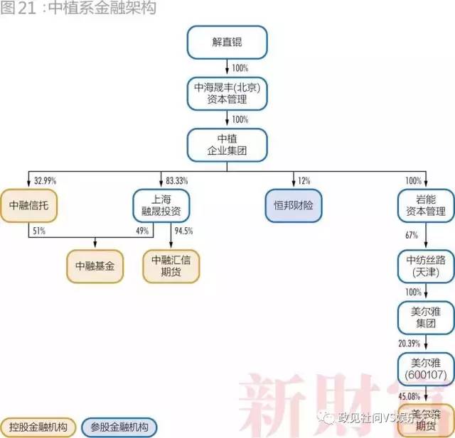 28个超级民企巨头三分之一破产-第10张图片