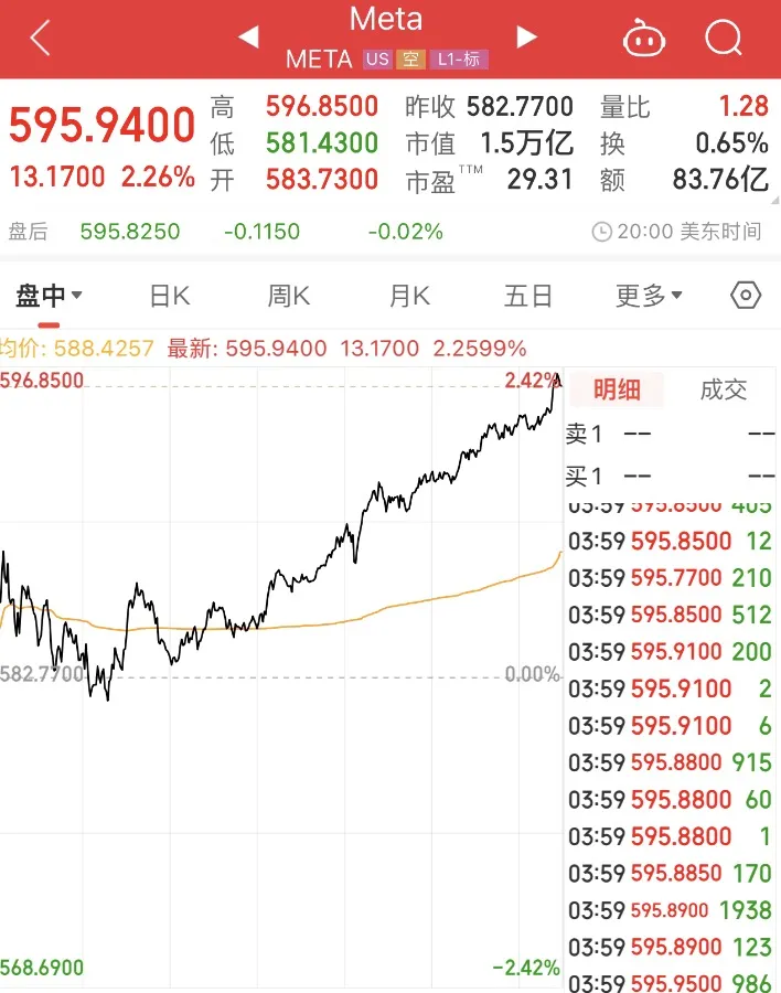 Meta再推AI大模型-第1张图片