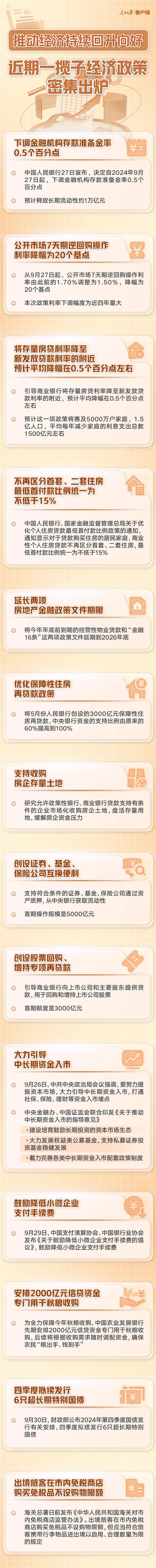 魏尚进：中国经济刺激方案对世界经济的影响-第2张图片