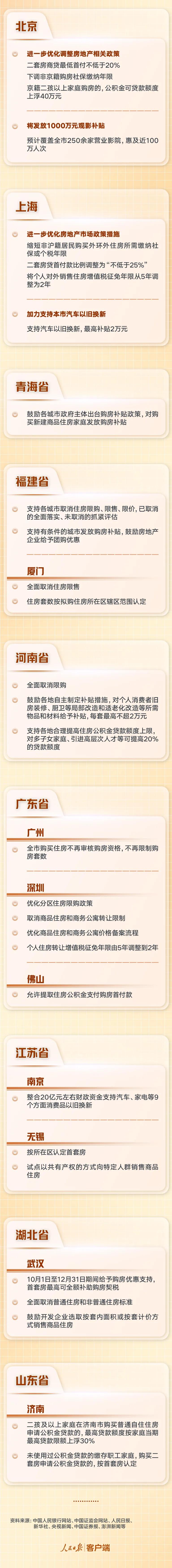 魏尚进：中国经济刺激方案对世界经济的影响-第3张图片