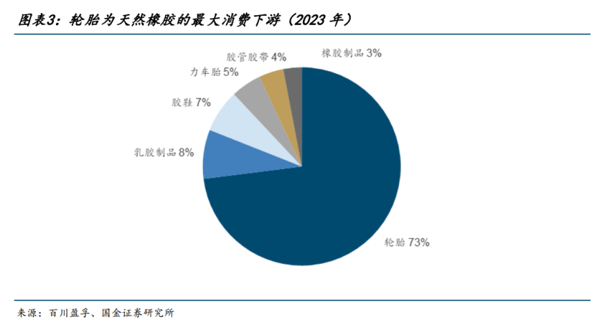 天然橡胶价格创近五年新高，业内人士深度剖析背后真相！橡胶及橡胶板块的牛市来了吗？-第4张图片