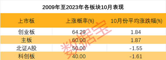 A股这头“牛”，还能跑多远？三大超级利好支撑，历史分位揭秘未来潜力-第2张图片