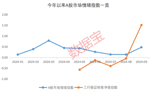 A股这头“牛”，还能跑多远？三大超级利好支撑，历史分位揭秘未来潜力-第3张图片