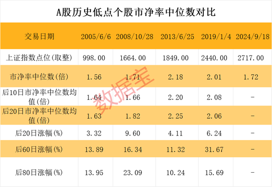 A股这头“牛”，还能跑多远？三大超级利好支撑，历史分位揭秘未来潜力-第5张图片