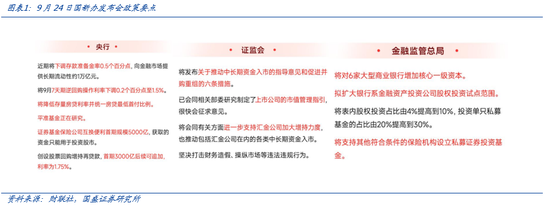 国盛证券：计算机有望成为投资修复领军-第1张图片