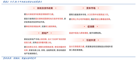 国盛证券：计算机有望成为投资修复领军-第2张图片