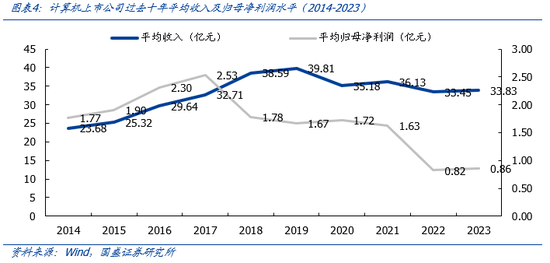 国盛证券：计算机有望成为投资修复领军-第4张图片