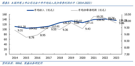 国盛证券：计算机有望成为投资修复领军-第5张图片