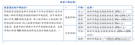 国盛证券：计算机有望成为投资修复领军-第9张图片