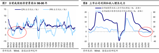 海通策略：本轮行情与99年519行情相似 短期趋势跟踪成交量和换手率-第5张图片