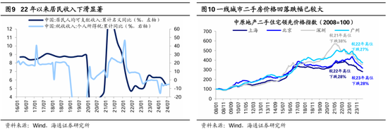 海通策略：本轮行情与99年519行情相似 短期趋势跟踪成交量和换手率-第6张图片