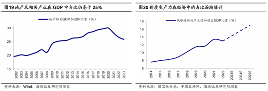 海通策略：本轮行情与99年519行情相似 短期趋势跟踪成交量和换手率-第11张图片