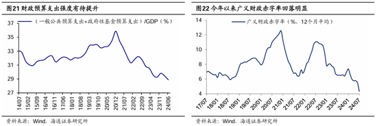 海通策略：本轮行情与99年519行情相似 短期趋势跟踪成交量和换手率-第12张图片