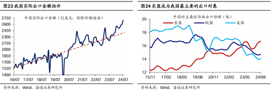 海通策略：本轮行情与99年519行情相似 短期趋势跟踪成交量和换手率-第13张图片