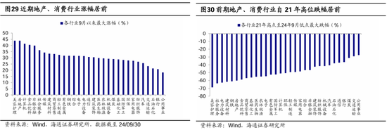 海通策略：本轮行情与99年519行情相似 短期趋势跟踪成交量和换手率-第16张图片