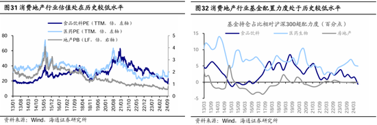 海通策略：本轮行情与99年519行情相似 短期趋势跟踪成交量和换手率-第17张图片