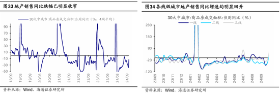 海通策略：本轮行情与99年519行情相似 短期趋势跟踪成交量和换手率-第18张图片