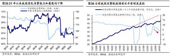 海通策略：本轮行情与99年519行情相似 短期趋势跟踪成交量和换手率-第19张图片