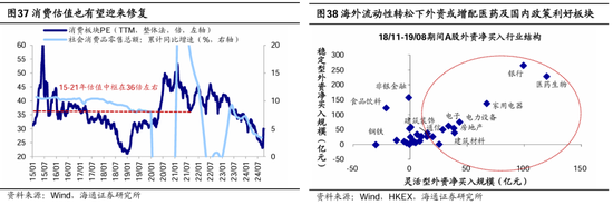 海通策略：本轮行情与99年519行情相似 短期趋势跟踪成交量和换手率-第20张图片
