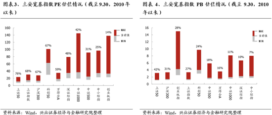 兴证策略：坚定牛市思维，时间、空间暂不设限-第3张图片
