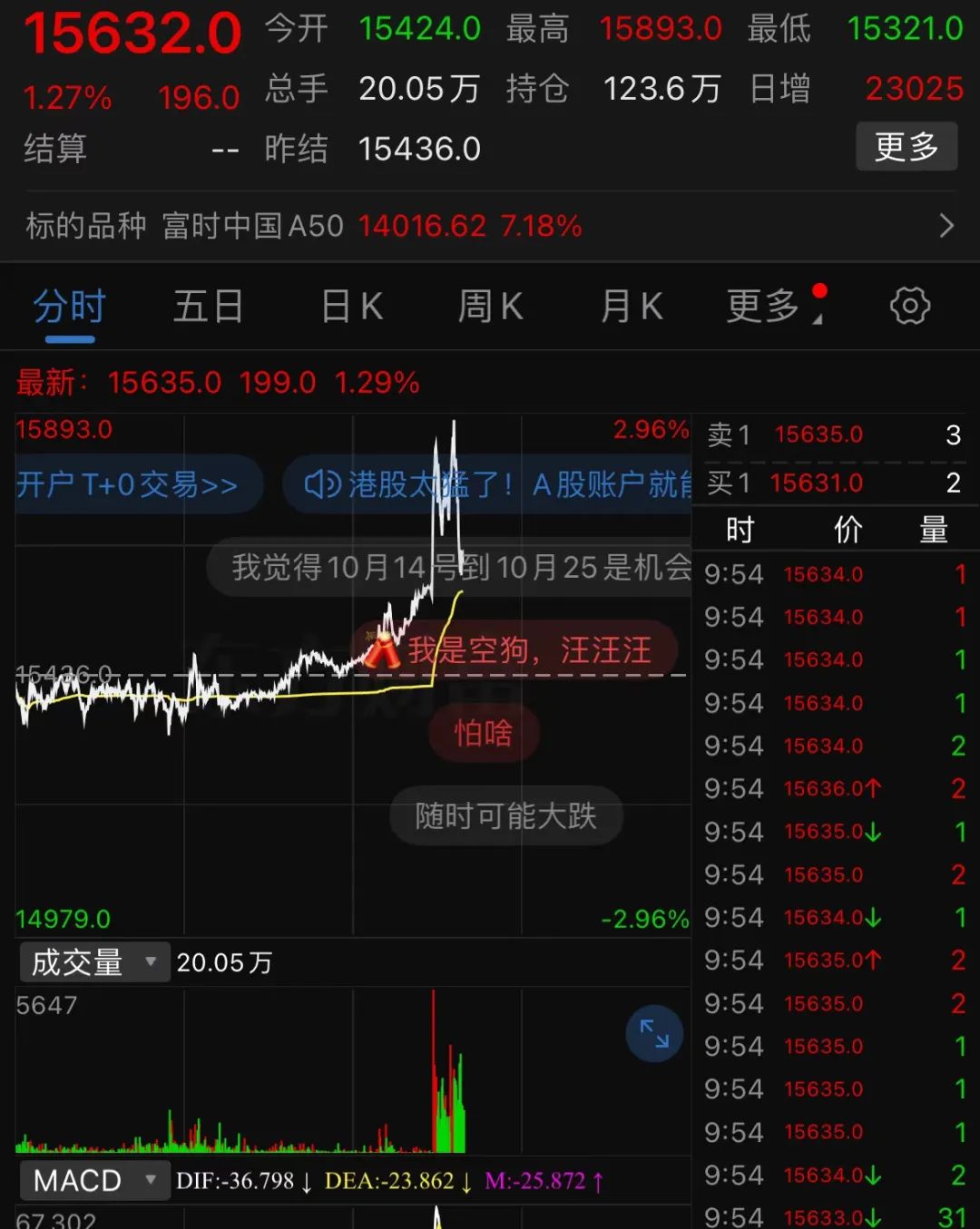 刚刚，港股全线回落！A50跳水-第4张图片