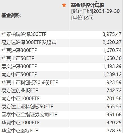 巨无霸，逼近4000亿元-第1张图片
