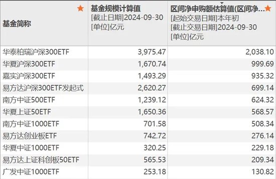 巨无霸，逼近4000亿元-第2张图片