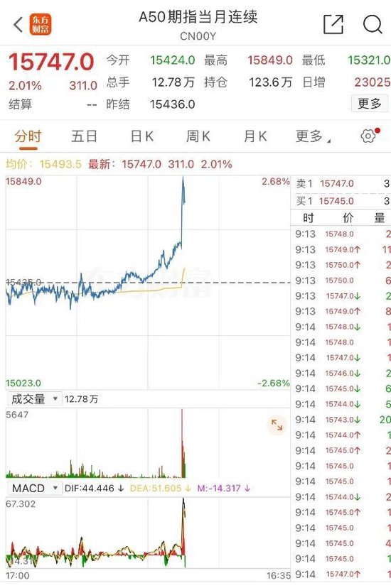 又见暴涨！半导体小盘股脑洞科技一度上涨599%-第2张图片