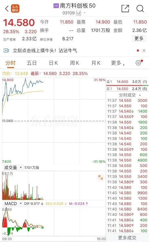 又见暴涨！半导体小盘股脑洞科技一度上涨599%-第3张图片