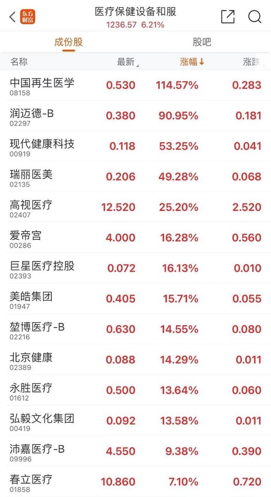 又见暴涨！半导体小盘股脑洞科技一度上涨599%-第6张图片