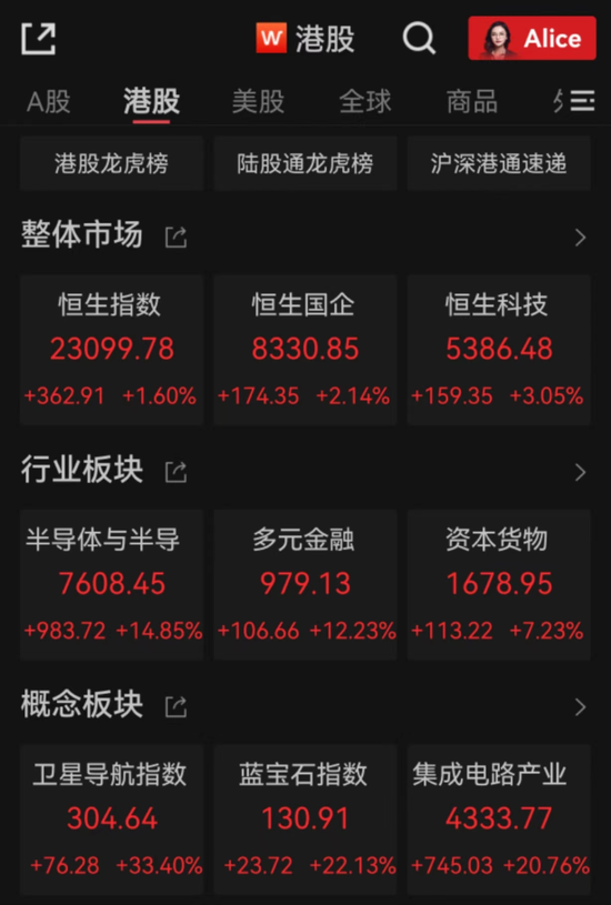 刚刚，“中字头”集体大涨，A股开盘见！-第1张图片
