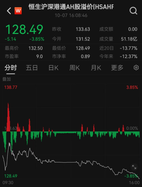 刚刚，“中字头”集体大涨，A股开盘见！-第2张图片