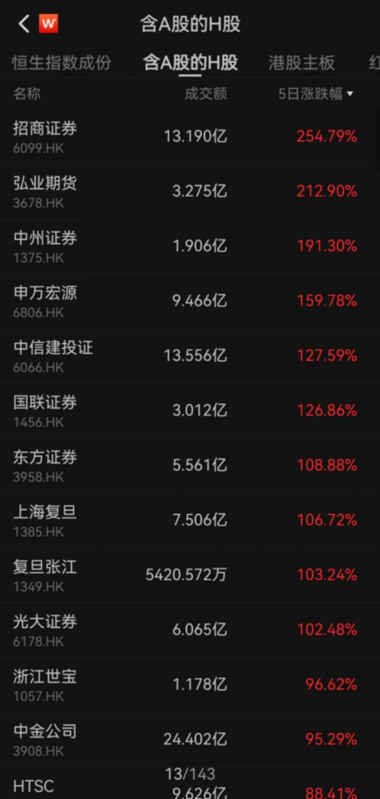刚刚，“中字头”集体大涨，A股开盘见！-第3张图片