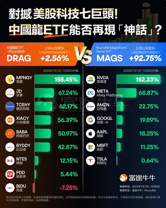 A股行情预演？港股市场热炒A股ETF，仅5日最劲升逾160%！-第4张图片