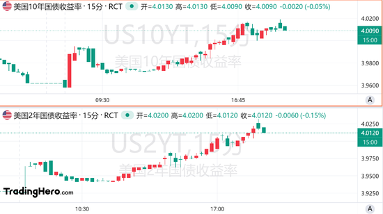 又变天了！美联储年内预期降息幅度不足50个基点-第1张图片