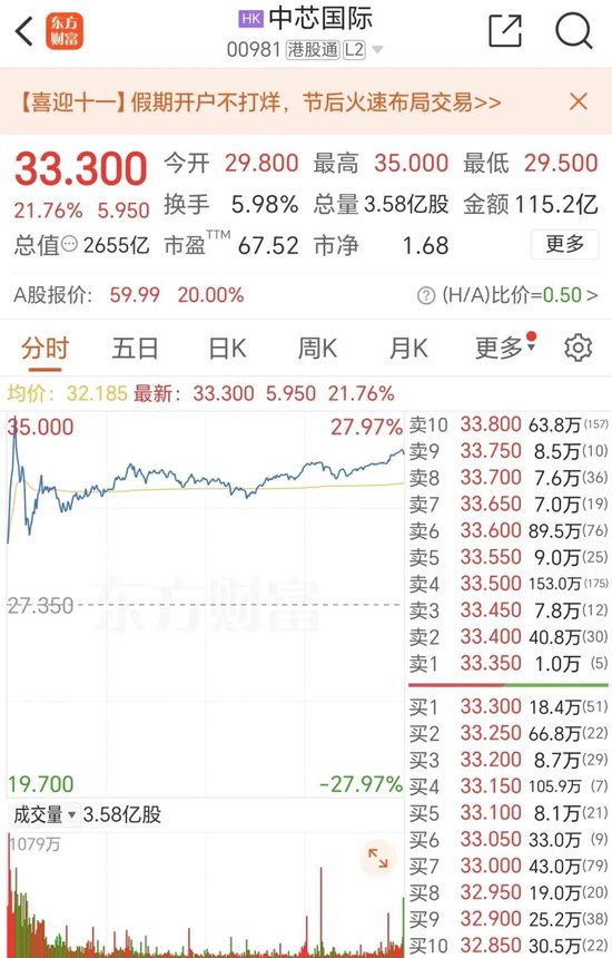 迫不及待！大A明日开盘，10月“开门红”稳了？这份最全的投资宝典你收好了-第2张图片