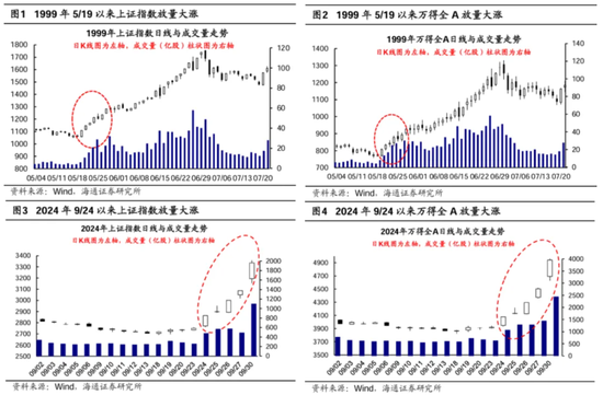 迫不及待！大A明日开盘，10月“开门红”稳了？这份最全的投资宝典你收好了-第12张图片