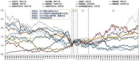 迫不及待！大A明日开盘，10月“开门红”稳了？这份最全的投资宝典你收好了-第13张图片