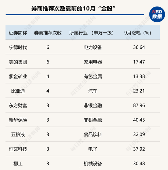 迫不及待！大A明日开盘，10月“开门红”稳了？这份最全的投资宝典你收好了-第14张图片