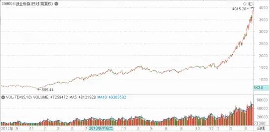 迫不及待！大A明日开盘，10月“开门红”稳了？这份最全的投资宝典你收好了-第17张图片