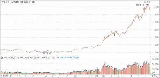 迫不及待！大A明日开盘，10月“开门红”稳了？这份最全的投资宝典你收好了-第18张图片