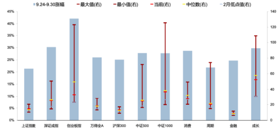 广发策略刘晨明：本轮行情是普遍性质的反弹 不是说是涨了券商小股票就不涨-第1张图片
