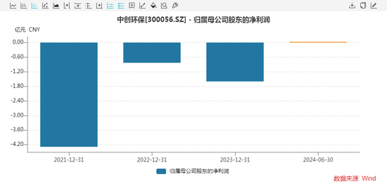 连亏3年，科大讯飞原轮值总裁要入主！股吧嗨了-第4张图片