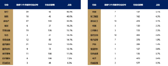 刘晨明指出市场暗线：连续12个月破净的公司-第1张图片
