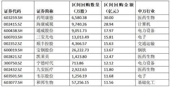 增持！回购！-第1张图片