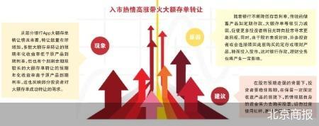 股市狂欢 大额存单顿时“下头”-第1张图片