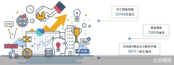 年内新高 9月外储达33164亿美元-第1张图片